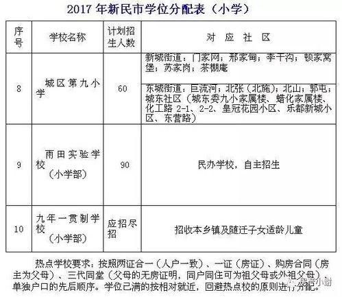 遂溪县学位分配方案最新爆料,公平分配，优化教育资源